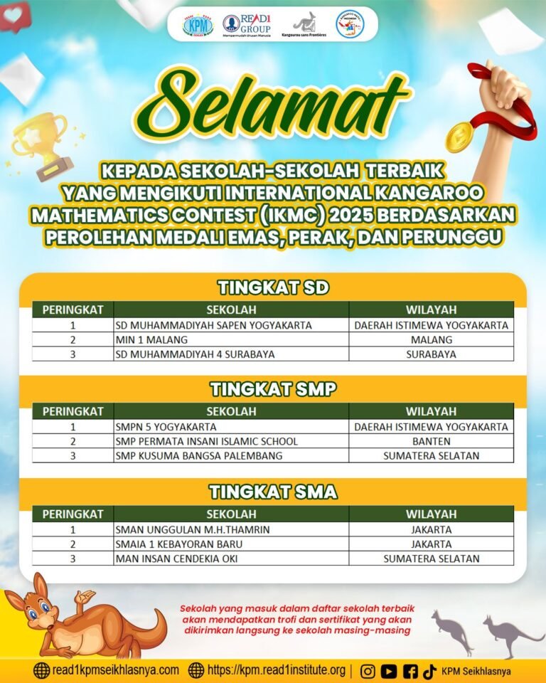 MIN 1 Kota Malang Kembali Raih Predikat Sekolah Terbaik dalam IKMC 2025