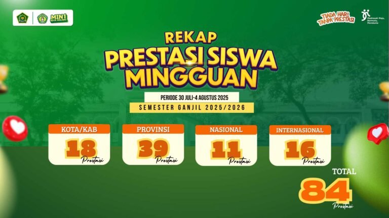 Daftar Prestasi Siswa Mingguan Periode 30 Juli – 4 Agustus 2025